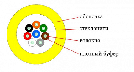 Кабель ВО распределительный, универсальный, 16x9/125 OS2 нг(А)-HFLTx, плотный буфер, желтый